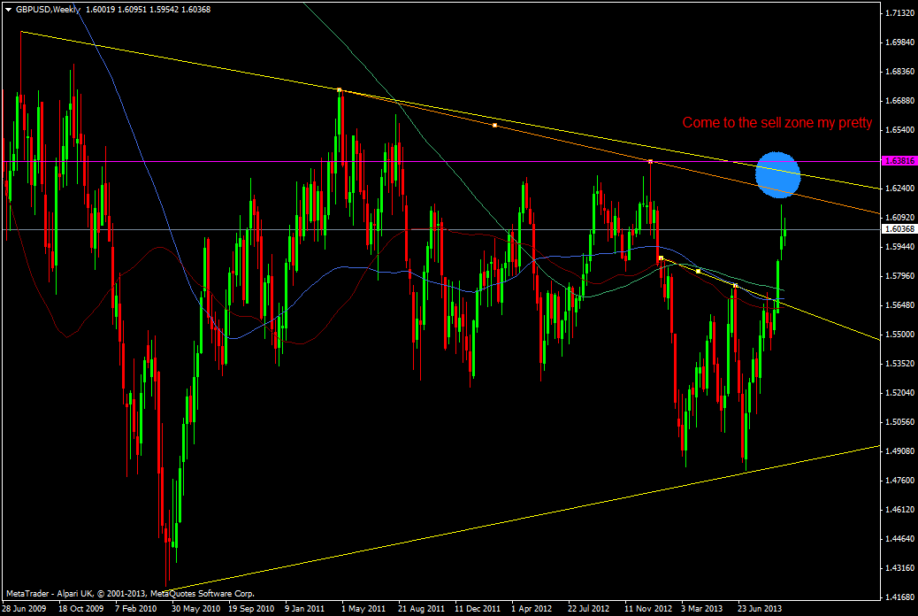 GBP/USD weekly chart 26 09 2013