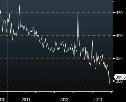 initial jobless claims