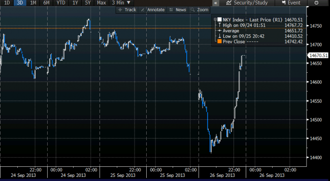 nikkei index