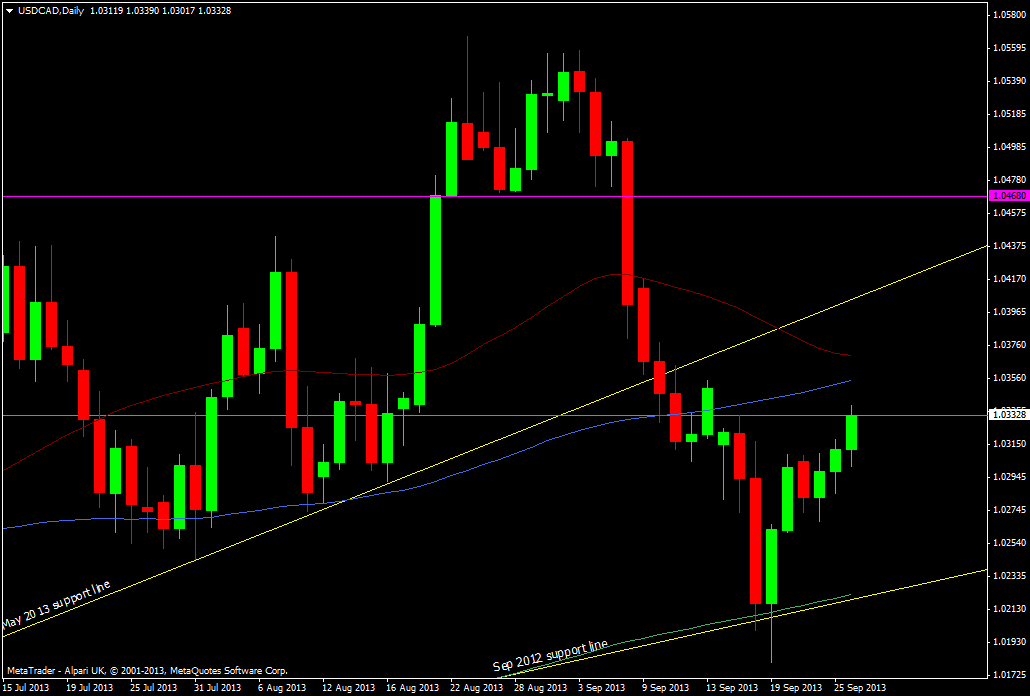 USD/CAD daily chart 26 09 2013