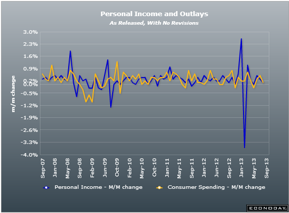 US personal spending & income 27 09 2013