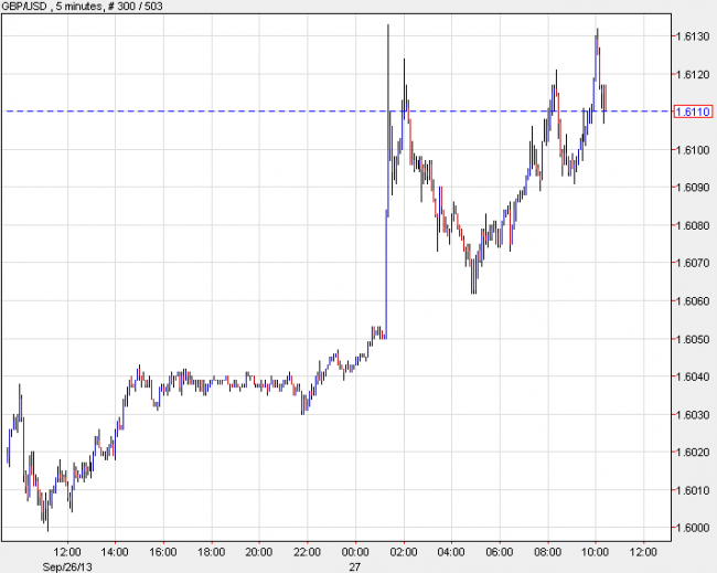 cable GBPUSD chart