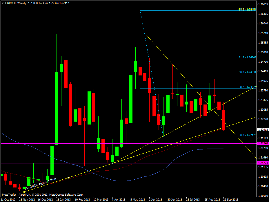 eurchf weekly 27 09 2013