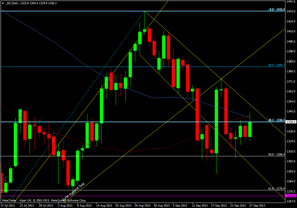 gold daily chart 27 09 2013