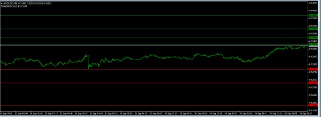 forex market AUDUSD orders 30 Sept  2013