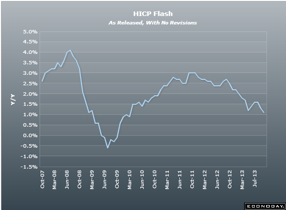 EZ cpi 30 09 2013