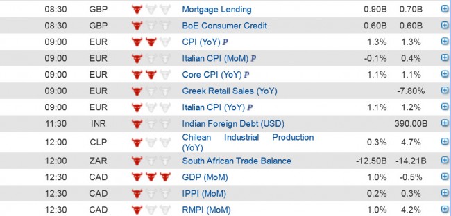 Economic Data releases  (2) 30 September