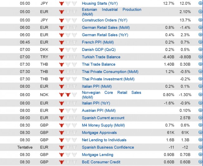 Economic Data  releases 30 September