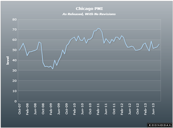 US Chicago PMI 30 09 2013