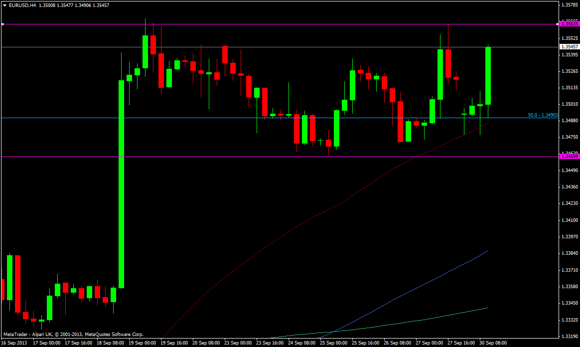 EUR/USD h4 chart 30 09 2013