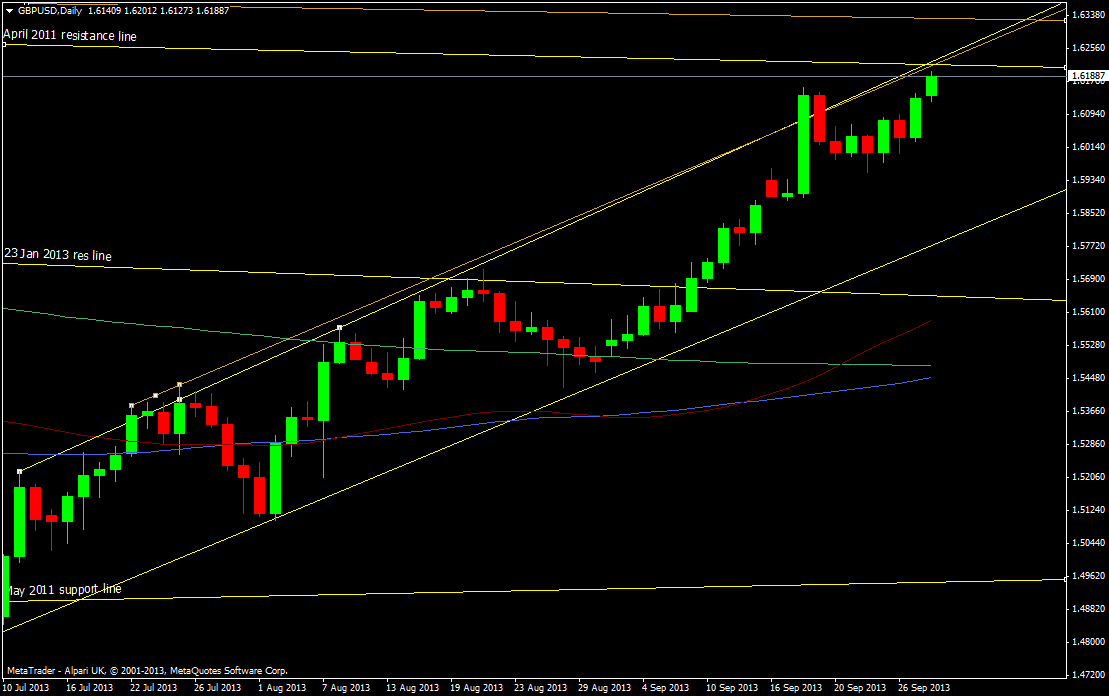 GBP/USD daily chart 30 09 2013