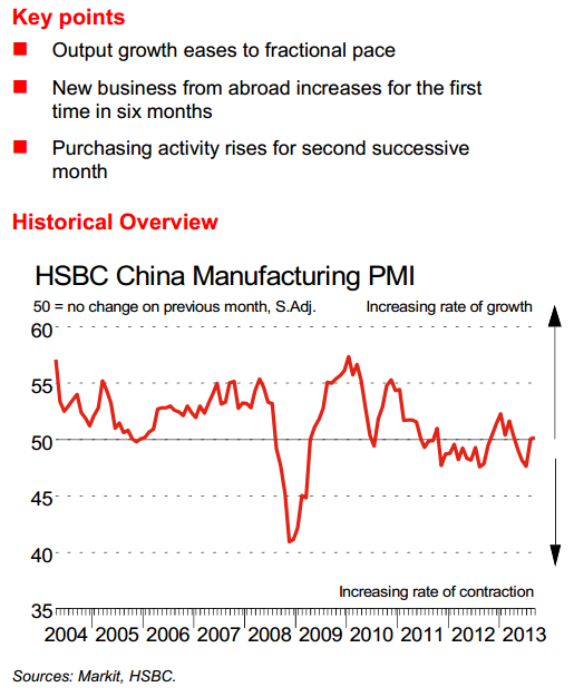 hsbc pmi September 2013