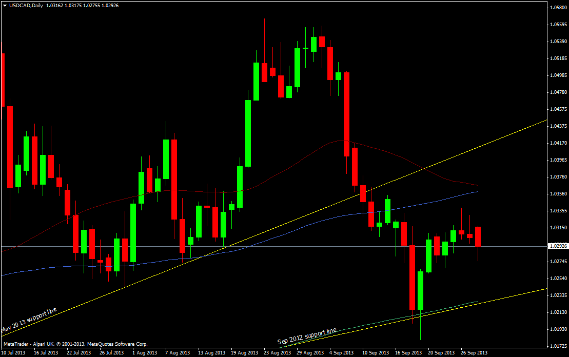 USD/CAD daily chart 30 09 2013