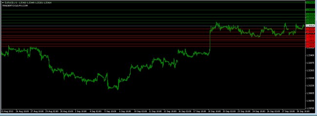 forex market EURUSD orders 1 October 2013