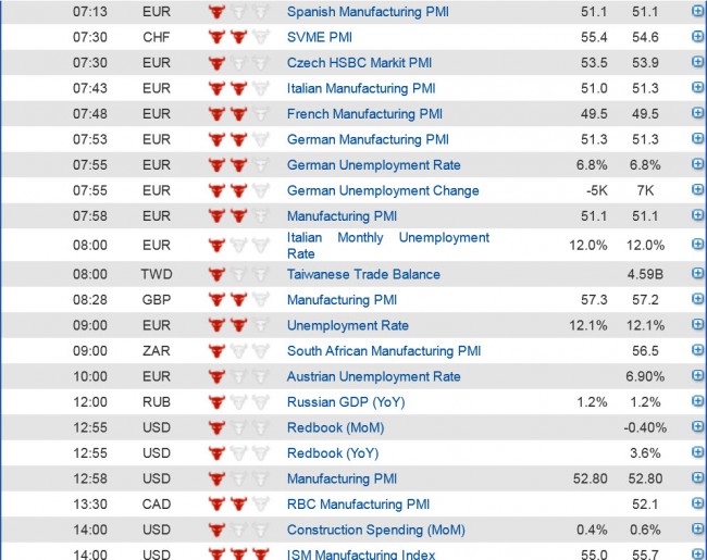 global Economic Data 1 October 2013