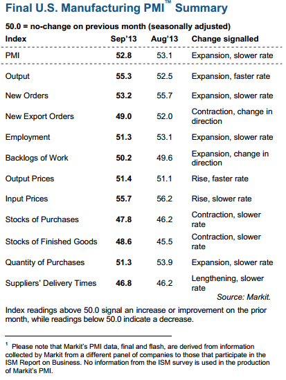 US markit mfg 01 10 2013