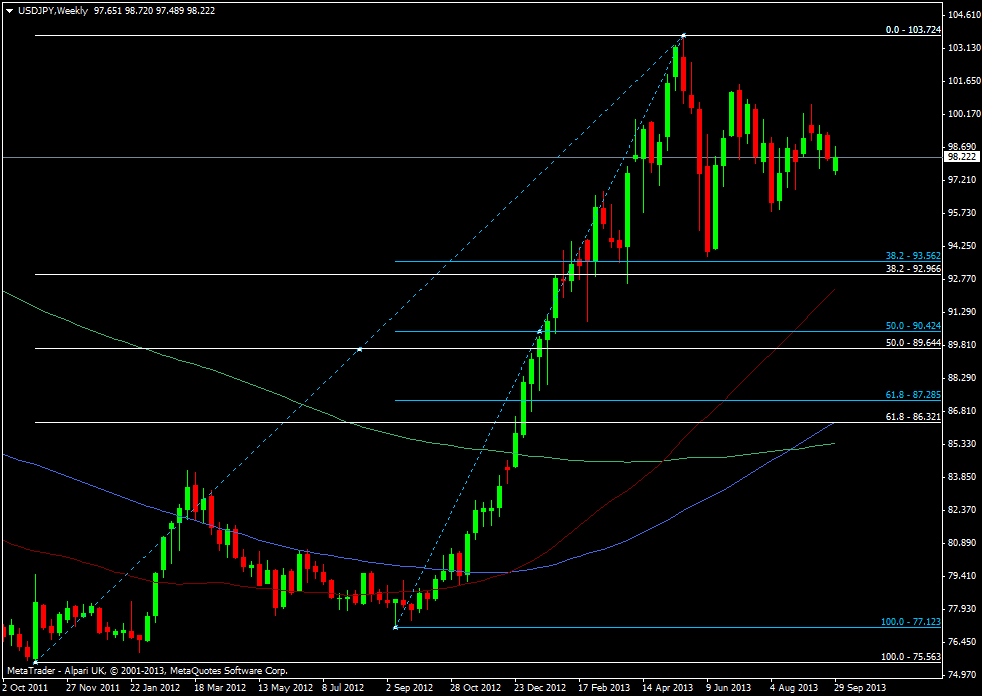 USD/JPY  weekly chart  01 10 2013