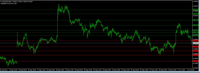 forex market AUDUSD orders 2 0ctober