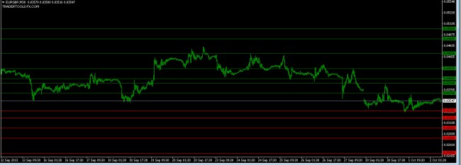 forex market EURGBP orders 2 October 2013