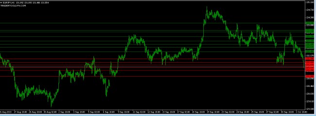 forex market EURJPY  orders 2 October 2013