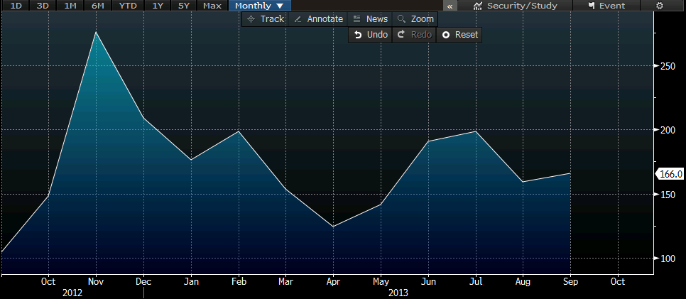 US ADP 02 10 2013