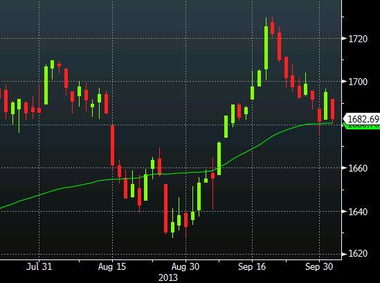 US stocks Oct 2