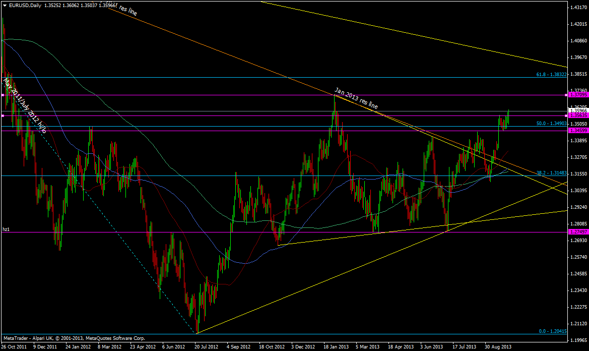 eurusd daily 02 10 2013