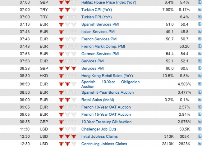 Global Economic Data releases 3 October 2013