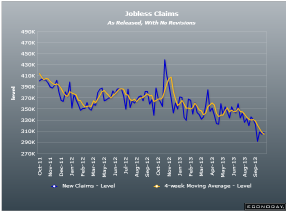 US initial jobless claims 03 10 2013