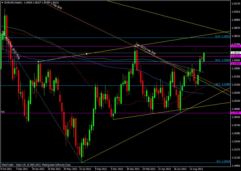 EUR/USD weekly chart 03 10 2013