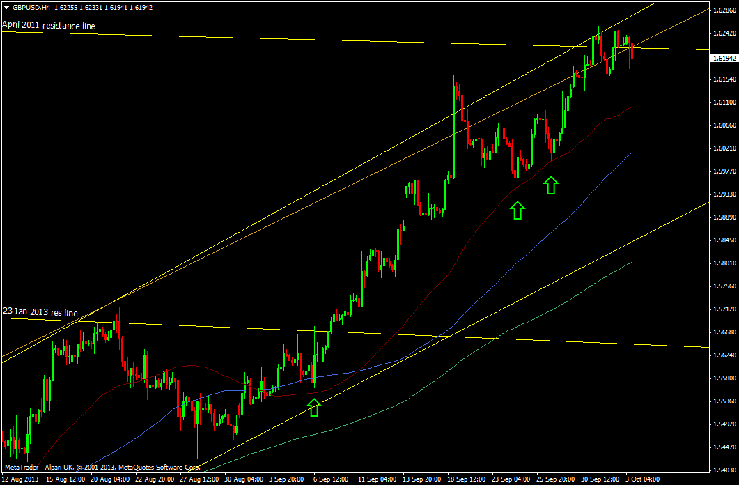 GBP/USD h4 chart 03 10 2013