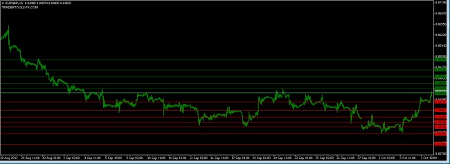 forex market EURGBP orders 4 October 2013