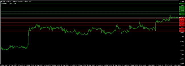 forex market EURUSD orders 4 October 2013