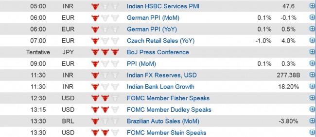 global Economic Data releases 4 October 2013