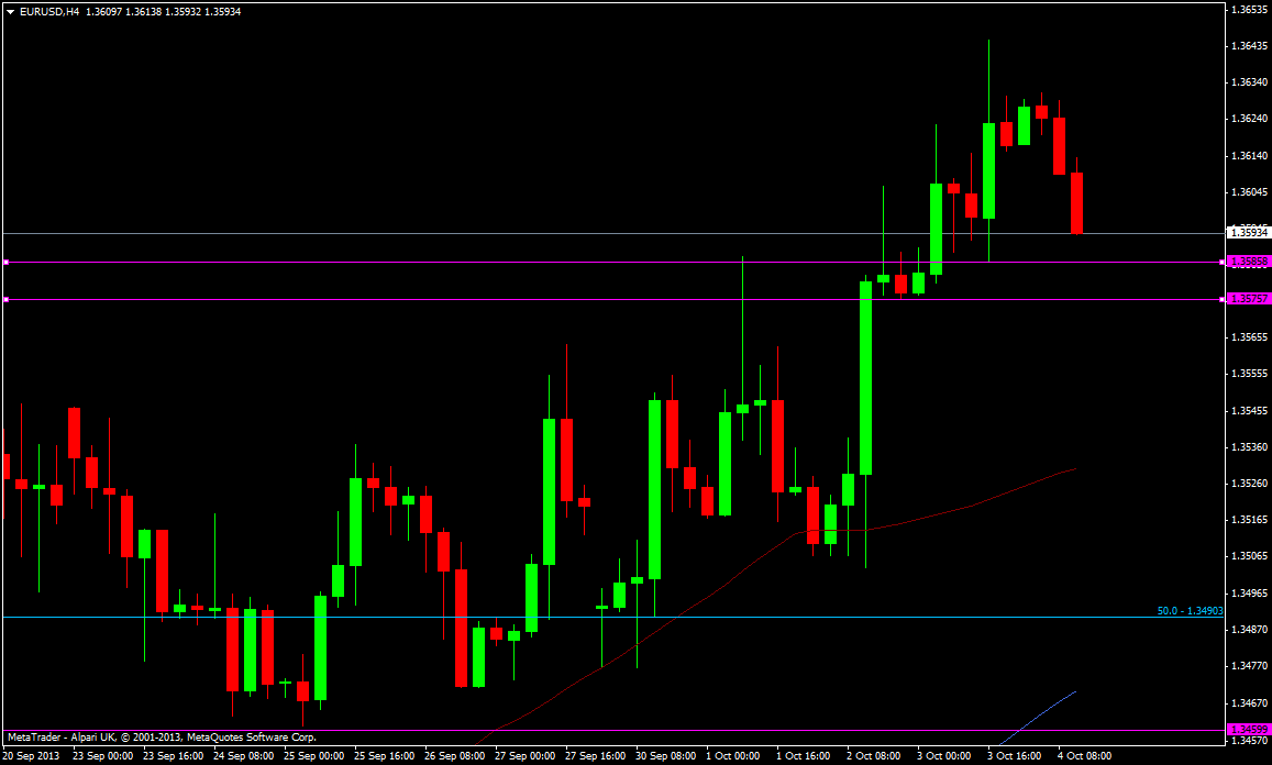 EUR/USD h4 chart 04 10 2013