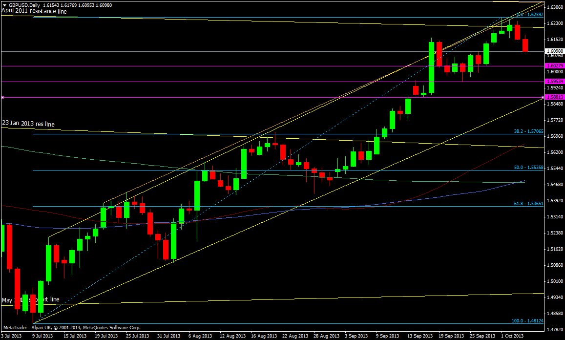 GBP/USD daily chart 04 10 2013