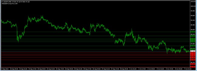 forex market USDJPY orders 7 October 2013