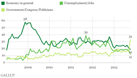 gallup poll