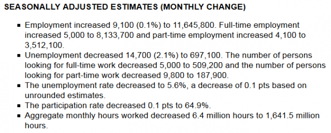 australia employment data September 2013
