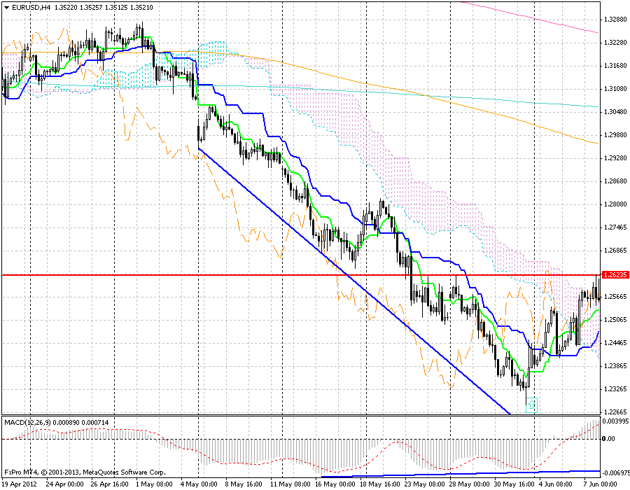 EURUSD 16 10 2013