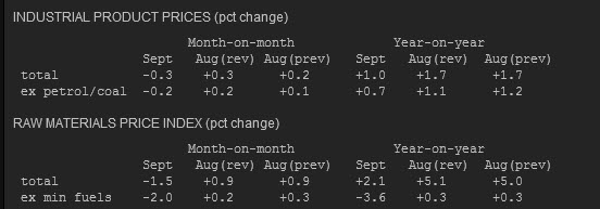 Canadian  PPI breakdown 29 Oct 2013