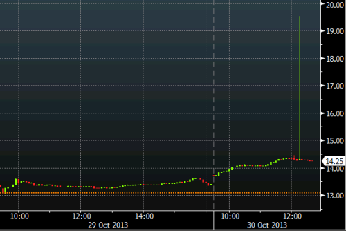 VIX 30 10 2013