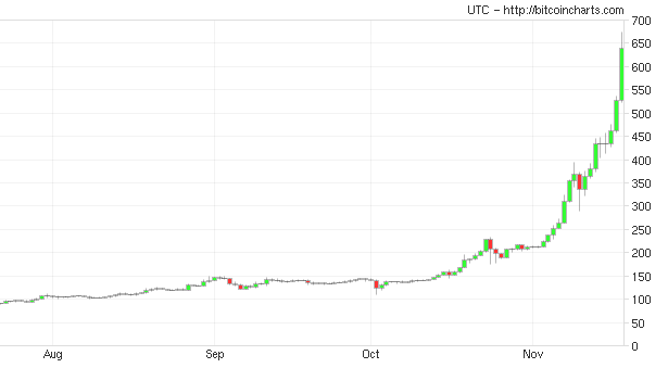bitcoin prices live