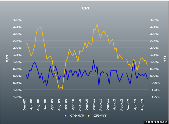 Cad CPI 22 11 2013