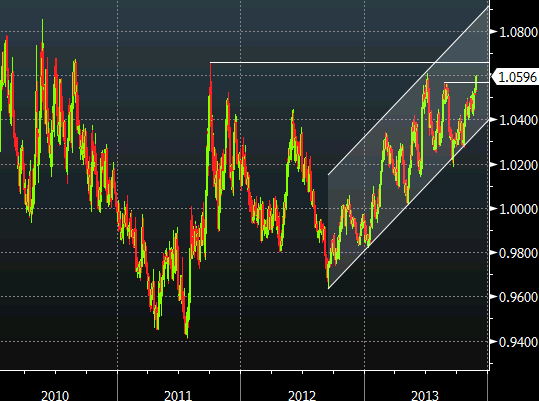 USDCAD technical analysis Nov 27