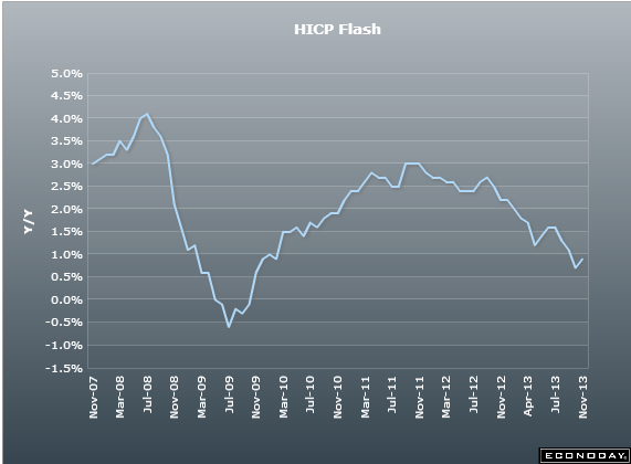 EZ CPI flash 29 11 2013