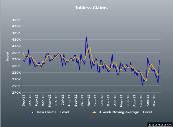 US initial jobless claims 12 12 2013