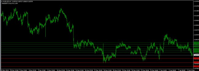 AUDUSD orders 9 Jan H1