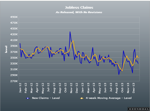 US initial jobless claims 09 01 2014