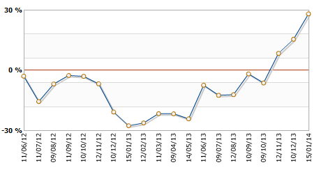 Japan data December preliminary machine tool orders